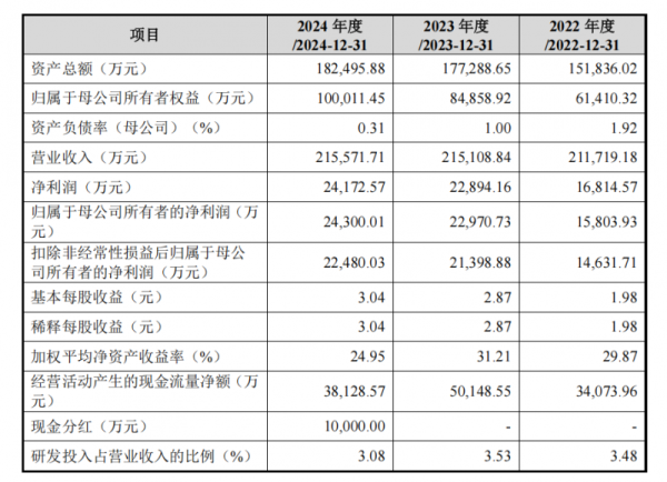 20250717165350110284197